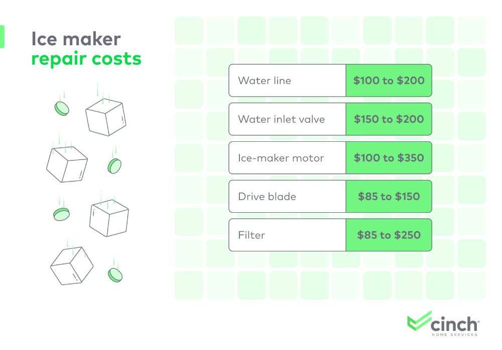 ice-maker-repair-costs