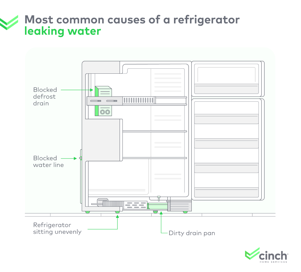 causes-of-refrigerator-leaking-water