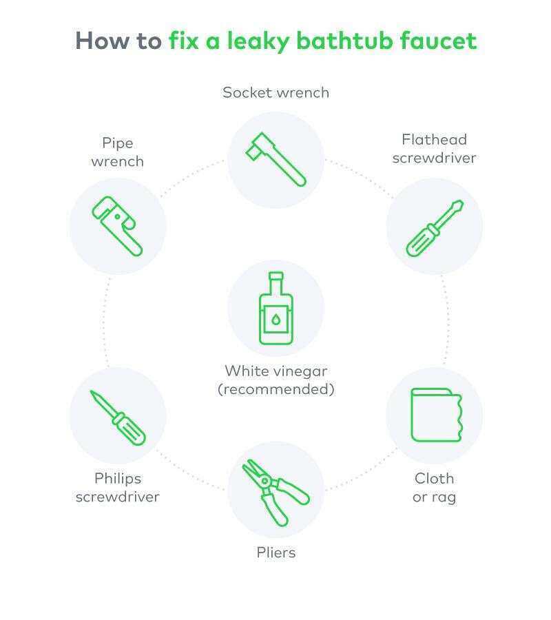 How to fix a leaky bathtub faucet