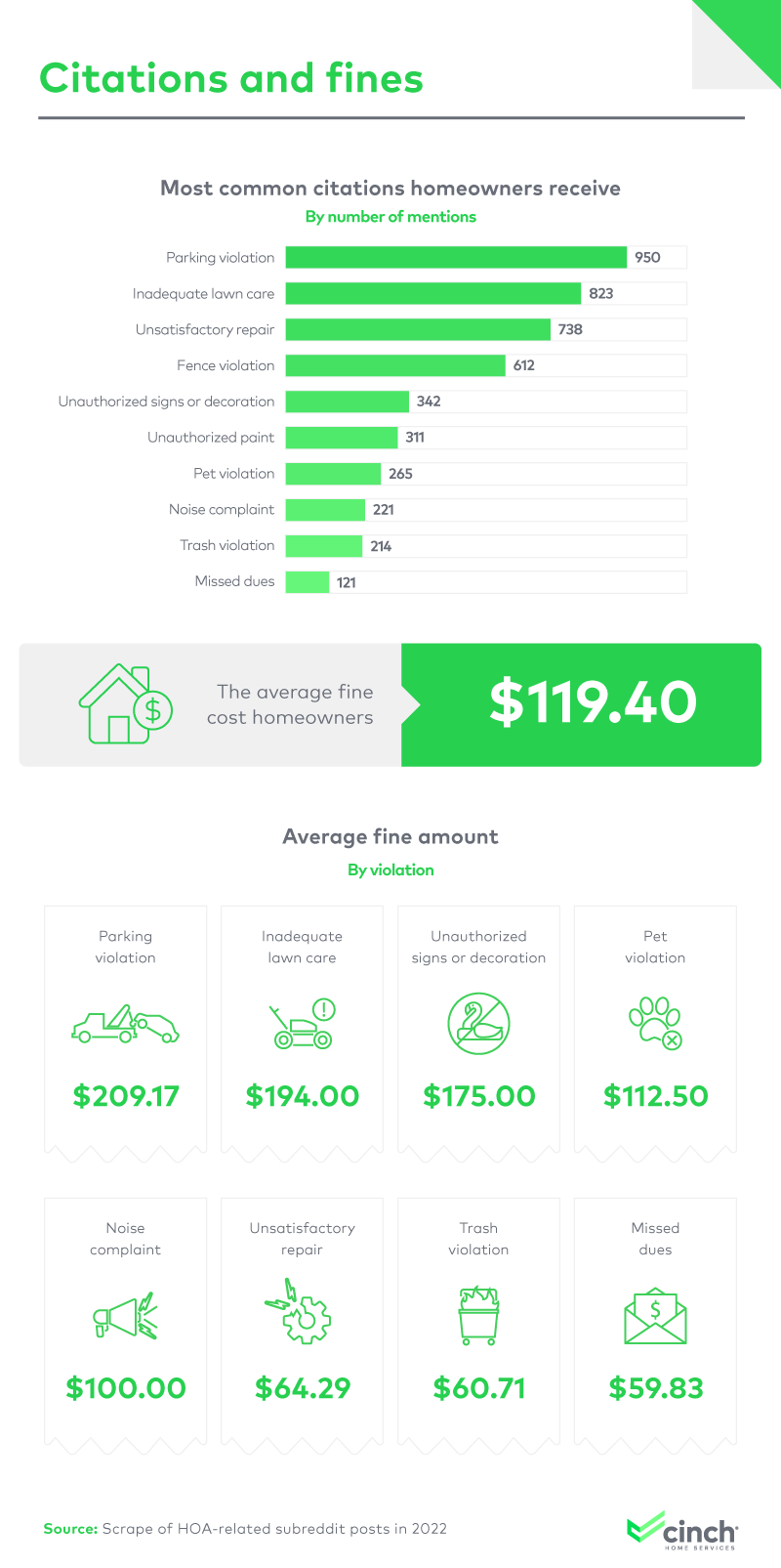 citations and fines